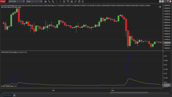 GARCH Indicator For NinjaTrader 8
