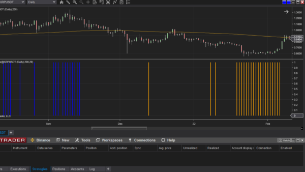 Mean Reversion Indicator For NinjaTrader 8