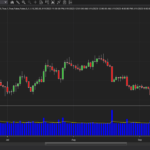 GARCH Indicator For NinjaTrader 8