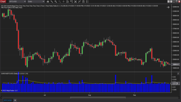 GARCH Indicator For NinjaTrader 8