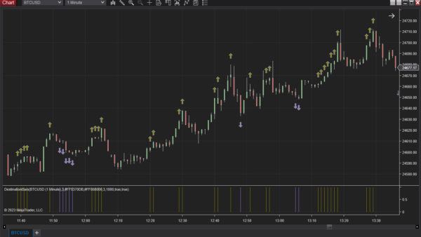 Destination Bars Indicator For NinjaTrader 8