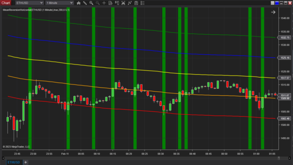 Mean Reversion Horizontal Indicator For NinjaTrader 8