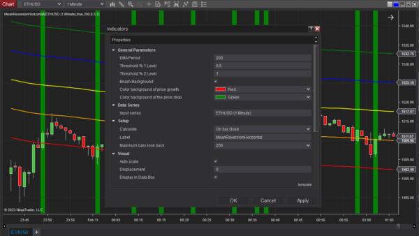 Mean Reversion Horizontal Indicator For NinjaTrader 8