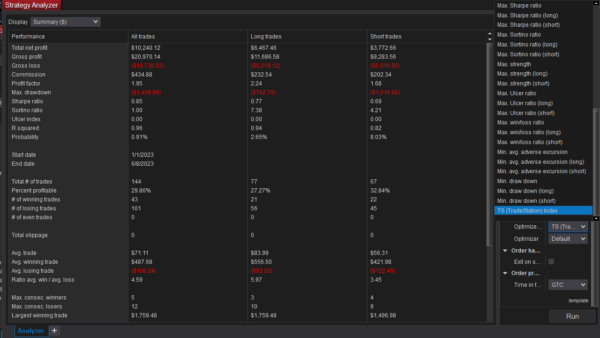 TS (TradeStation) Index Optimisation Fitness For NinjaTrader 8 - Image 6