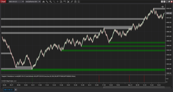 Support And Resistance Indicator For NinjaTrader 8