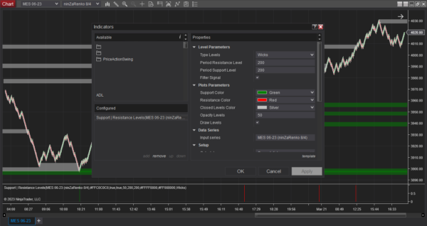 Support And Resistance Indicator For NinjaTrader 8
