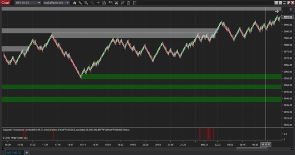 Support And Resistance Indicator For NinjaTrader 8