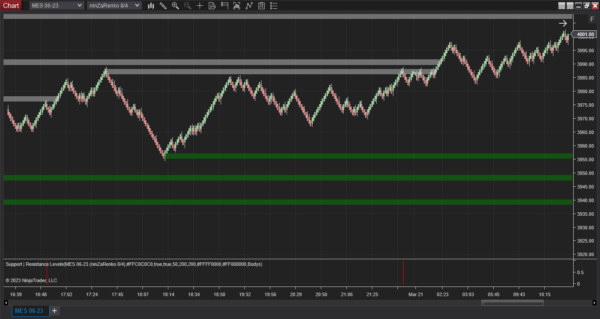 Support And Resistance Indicator For NinjaTrader 8