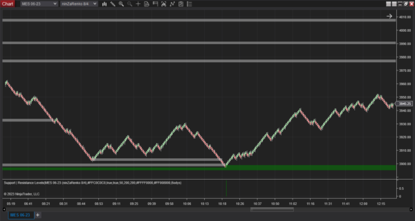 Support And Resistance Indicator For NinjaTrader 8