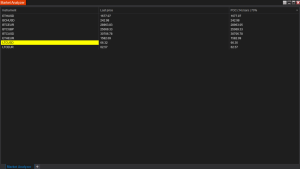 Point of Control Market Analyzer Column For NinjaTrader 8