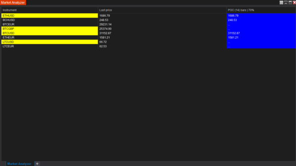 Point of Control Market Analyzer Column For NinjaTrader 8
