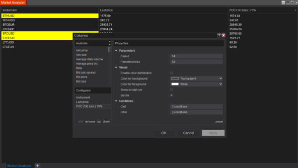 Point of Control Market Analyzer Column For NinjaTrader 8