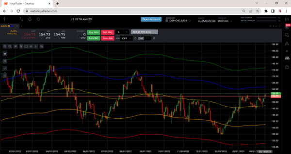 Mean Reversion Horizontal Indicator For NinjaTrader WEB Group Buy - Image 11