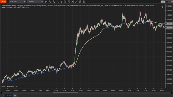 Time-Weighted Moving Average Indicator For NinjaTrader 8 Group Buy - Image 3