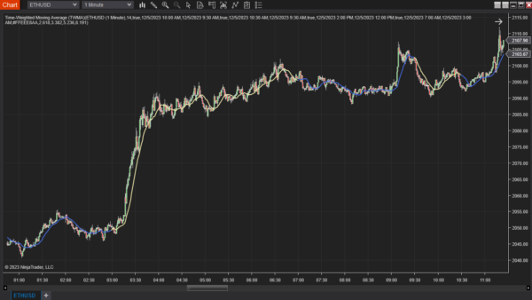 Time-Weighted Moving Average Indicator For NinjaTrader 8 Group Buy - Image 2