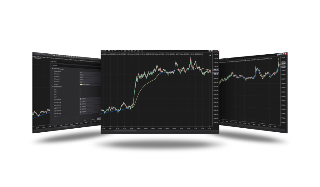 Time-Weighted Moving Average Indicator For NinjaTrader 8