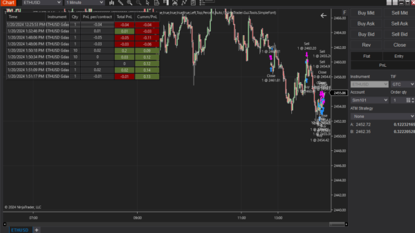 Trade Performance Indicator For NinjaTrader 8 - Image 2