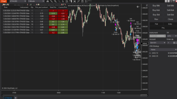 Trade Performance Indicator For NinjaTrader 8 - Image 3