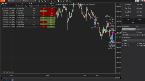 Trade Performance Indicator For NinjaTrader 8 - Image 6