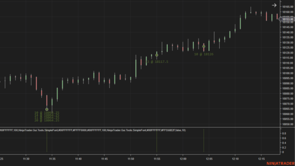 Iceberg Bid Chart with Price