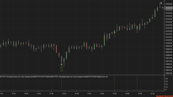 Iceberg Bid Chart