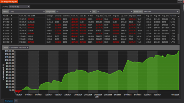 Bar Analyzer Autostrategy For NinjaTrader 8