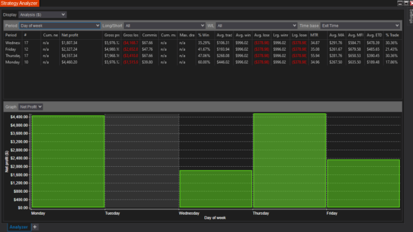 Bar Analyzer Autostrategy For NinjaTrader 8