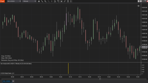 Bar analyser Indiator For NinjaTrader 8