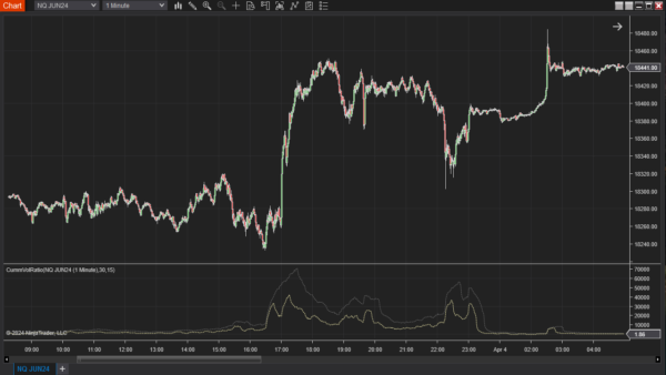 Cummulative Volume Ratio Indicator For NinjaTrader 8