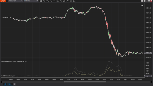 Cummulative Volume Ratio Indicator For NinjaTrader 8