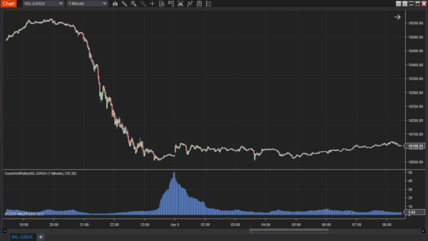 Cummulative Volume Ratio Indicator For NinjaTrader 8