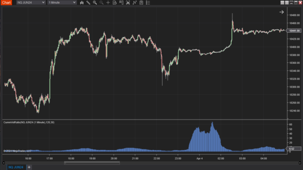Cummulative Volume Ratio Indicator For NinjaTrader 8 - Image 6