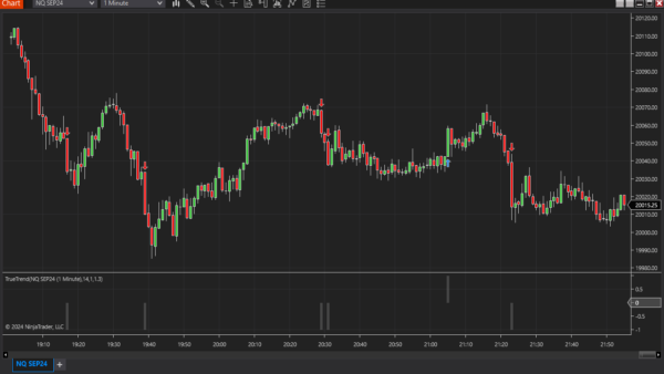 Chart1