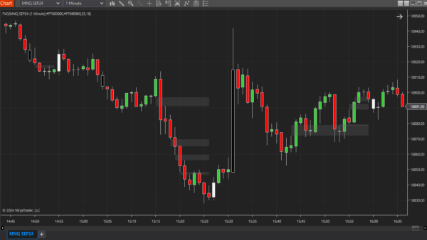 Fair Value Gap (FVG) Chart