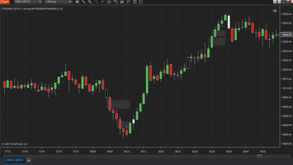 Fair Value Gap (FVG) Chart