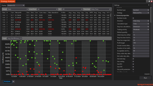 Rebound Pro Autostrategy For NinjaTrader 8 - Image 5