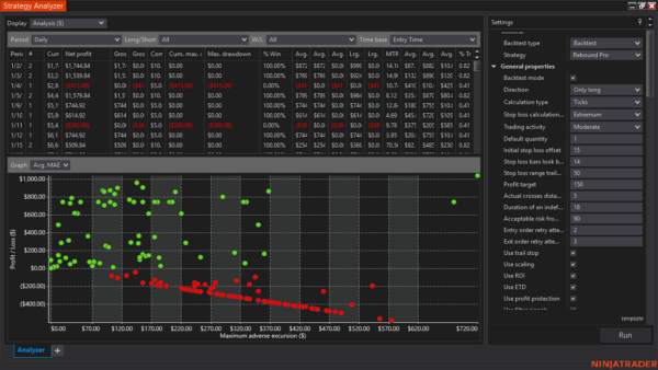 Rebound Pro Autostrategy For NinjaTrader 8 - Image 6