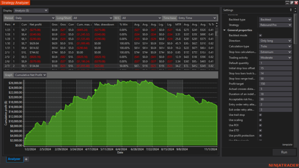 Rebound Pro Autostrategy For NinjaTrader 8 - Image 8