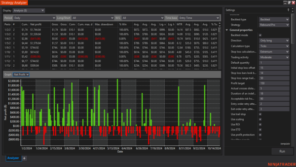Rebound Pro Autostrategy For NinjaTrader 8 - Image 9