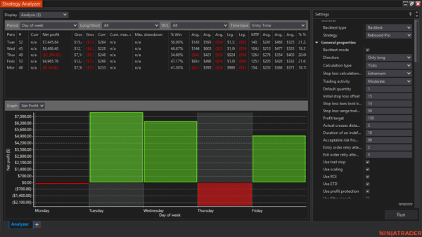 Rebound Pro Autostrategy For NinjaTrader 8 - Image 11