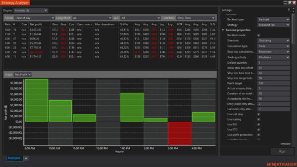 Rebound Pro Autostrategy For NinjaTrader 8 - Image 12