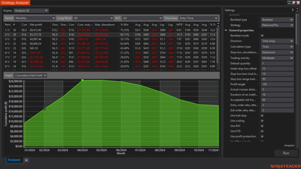 Rebound Pro Autostrategy For NinjaTrader 8 - Image 13