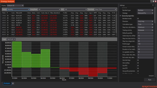 Rebound Pro Autostrategy For NinjaTrader 8 - Image 14