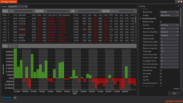 Rebound Pro Autostrategy For NinjaTrader 8 - Image 17