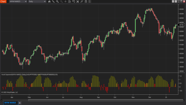 Hurst Exponent Indicator For NinjaTrader 8