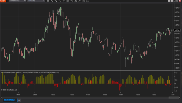 Hurst Exponent Indicator For NinjaTrader 8 - Image 6