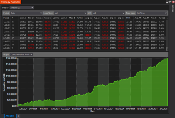 Bounce Pro Autostrategy For NinjaTrader 8 - Image 9