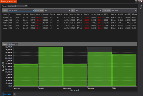 Bounce Pro Autostrategy For NinjaTrader 8 - Image 10