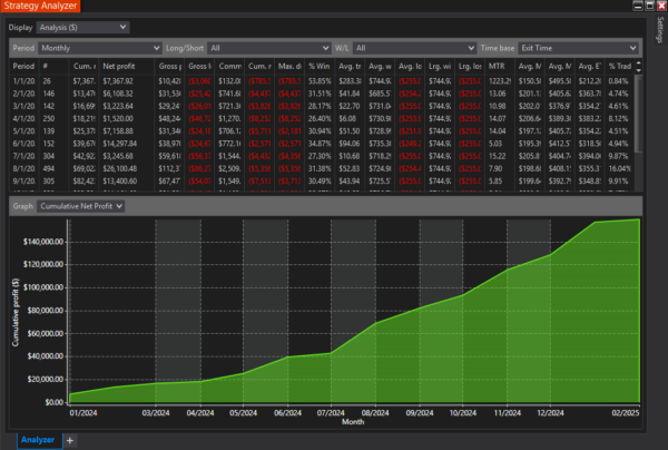 Bounce Pro Autostrategy For NinjaTrader 8 - Image 12