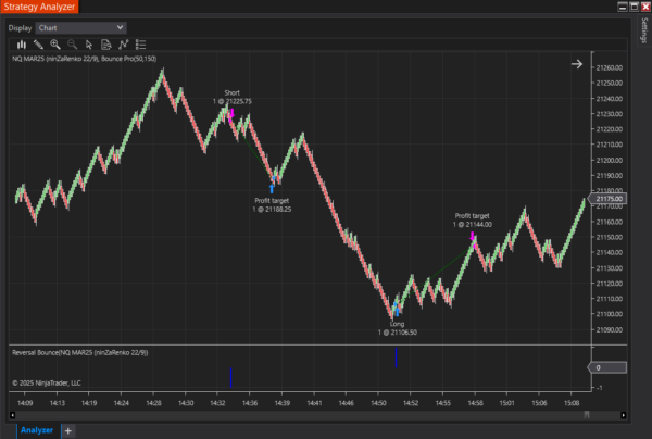 Bounce Pro Autostrategy For NinjaTrader 8 - Image 15